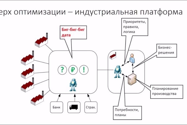 Как найти ссылку на кракен